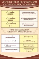 Стенд "Двоеточие и тире в предложении" - fgospostavki.ru - Ярославль