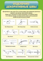 Стенд "Отделочно-декоративные швы" - fgospostavki.ru - Ярославль