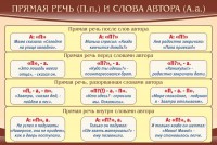 Стенд "Прямая речь и слова автора" - fgospostavki.ru - Ярославль