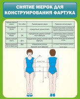 Стенд "Снятие мерок для конструирования фартука" - fgospostavki.ru - Ярославль