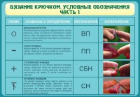 Стенд "Вязание крючком. Условные обозначения. Часть 1" - fgospostavki.ru - Ярославль
