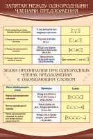 Стенд "Запятая между однородными членами предложения" - fgospostavki.ru - Ярославль