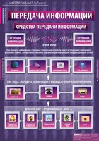 Комплект таблиц. Информатика и ИКТ 5-7 классы. - fgospostavki.ru - Ярославль