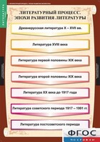 Комплект таблиц. Литература 9 класс. - fgospostavki.ru - Ярославль