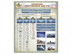 Стенд "Структура Вооруженных сил Российской Федерации" Вариант 1 - fgospostavki.ru - Ярославль