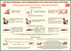 Таблица "Порядок действий при ранениях и термических ожогах" (100х140 сантиметров, винил) - fgospostavki.ru - Ярославль