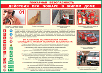 Таблица "Действия при пожаре в жилом доме" (100х140 сантиметров, винил) - fgospostavki.ru - Ярославль