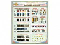 Стенд "Воинские звания и знаки различия военнослужащих Российской Федерации" - fgospostavki.ru - Ярославль