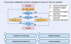 Интерактивные курсы. Информатика 9 класс . Базовый. - fgospostavki.ru - Ярославль