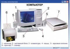 Комплект таблиц. Основы информатики - fgospostavki.ru - Ярославль