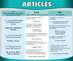 Стенд "Артикли" - fgospostavki.ru - Ярославль