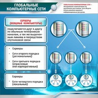Стенд "Глобальные компьютерные сети" - fgospostavki.ru - Ярославль