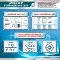 Стенд "Локальные компьютерные сети" - fgospostavki.ru - Ярославль