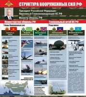 Стенд "Структура вооруженных сил Российской Федерации" Вариант 2 - fgospostavki.ru - Ярославль