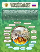 Стенд "Чрезвычайные ситуации техногенного, военного, природного характера" Вариант 2 - fgospostavki.ru - Ярославль