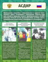 Стенд "Чрезвычайные ситуации техногенного, военного, природного характера" Вариант 1 - fgospostavki.ru - Ярославль