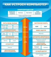 Стенд "Как устроен компьютер" - fgospostavki.ru - Ярославль