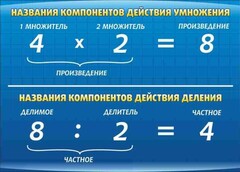 Стенд "Компоненты умножения и деления" - fgospostavki.ru - Ярославль
