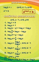Стенд "Логарифмы" - fgospostavki.ru - Ярославль