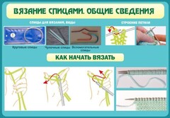 Стенд "Вязание спицами. Общие сведения" - fgospostavki.ru - Ярославль