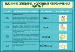 Стенд "Вязание спицами. Условные обозначения. Часть 1" - fgospostavki.ru - Ярославль