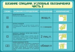 Стенд "Вязание спицами. Условные обозначения. Часть 2" - fgospostavki.ru - Ярославль