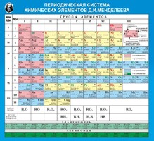 Стенд "Периодическая система химических элементов Д.И. Менделеева" - fgospostavki.ru - Ярославль
