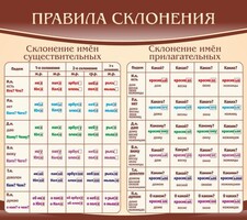 Стенд "Правила склонения" - fgospostavki.ru - Ярославль
