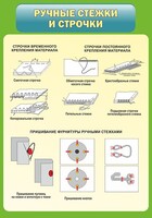 Стенд "Ручные стежки и строчки" - fgospostavki.ru - Ярославль