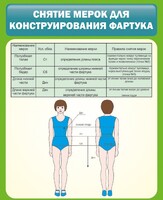 Стенд "Снятие мерок для конструирования фартука" - fgospostavki.ru - Ярославль
