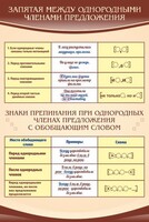 Стенд "Запятая между однородными членами предложения" - fgospostavki.ru - Ярославль