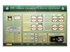 Электрифицированный информационный стенд-тренажер "CD-привод и виды оптических носителей" с функцией контроля и обучения - fgospostavki.ru - Ярославль