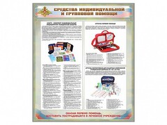 Стенд "Средства индивидуальной и групповой защиты" - fgospostavki.ru - Ярославль