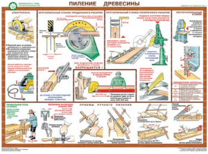 Комплект плакатов "Безопасность труда при деревообработке" - fgospostavki.ru - Ярославль