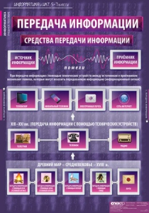 Комплект таблиц. Информатика и ИКТ 5-7 классы. - fgospostavki.ru - Ярославль