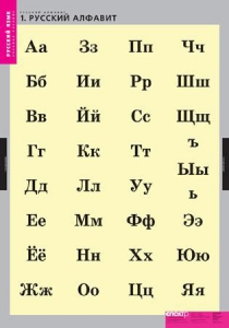 Комплект таблиц. Русский язык. Русский алфавит. - fgospostavki.ru - Ярославль