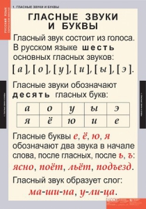 Комплект таблиц. Русский язык. Звуки и буквы русского алфавита. - fgospostavki.ru - Ярославль
