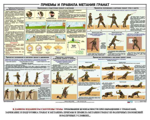 Плакат "Приемы и правила метания гранат" - fgospostavki.ru - Ярославль