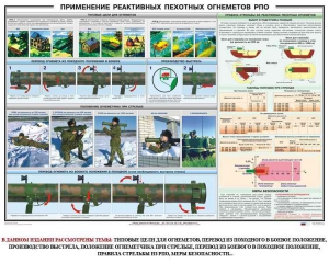 Плакат "Применение реактивных пехотных огнеметов РПО" - fgospostavki.ru - Ярославль
