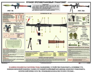 Плакат "Ручной противотанковый гранатомет РПГ" - fgospostavki.ru - Ярославль