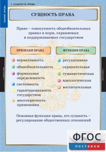 Комплект таблиц. Правоведение. Теория права. - fgospostavki.ru - Ярославль
