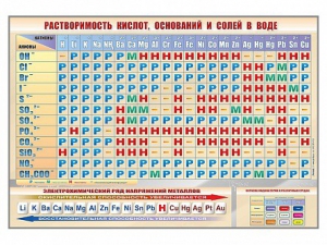 Стенд "Растворимость кислот, оснований и солей в воде" - fgospostavki.ru - Ярославль
