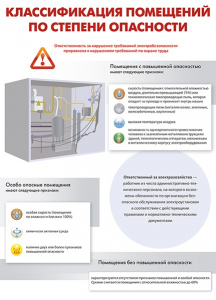 Комплект плакатов "Электробезопасность на объекте" - fgospostavki.ru - Ярославль