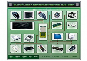 Электрифицированный информационный стенд-тренажер "Устройство и функционирование ноутбука" с функцией контроля и обучения - fgospostavki.ru - Ярославль
