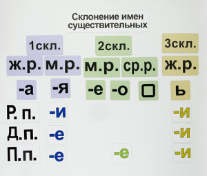 Набор магнитных карточек "Склонение имен существительных" - fgospostavki.ru - Ярославль