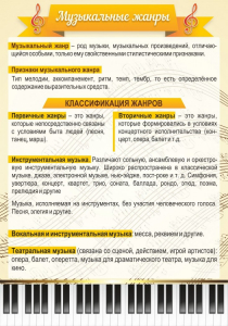 Стенд "Музыкальные жанры" - fgospostavki.ru - Ярославль