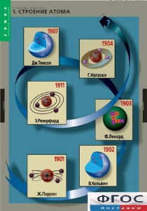 Комплект таблиц. Химия. Строение вещества. - fgospostavki.ru - Ярославль