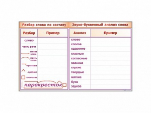 Фрагмент демонстрационный маркерный "Звуко-буквенный анализ слова" - fgospostavki.ru - Ярославль