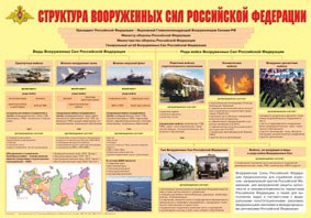 Плакат "Структура Вооруженных Сил Российской Федерации" - fgospostavki.ru - Ярославль