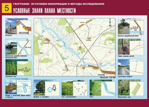 Таблица демонстрационная "Условные знаки плана местности" (винил 70*100) - fgospostavki.ru - Ярославль